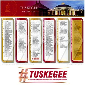 TUSKEGEE UNIVERSITY VISION DOCUMENT
